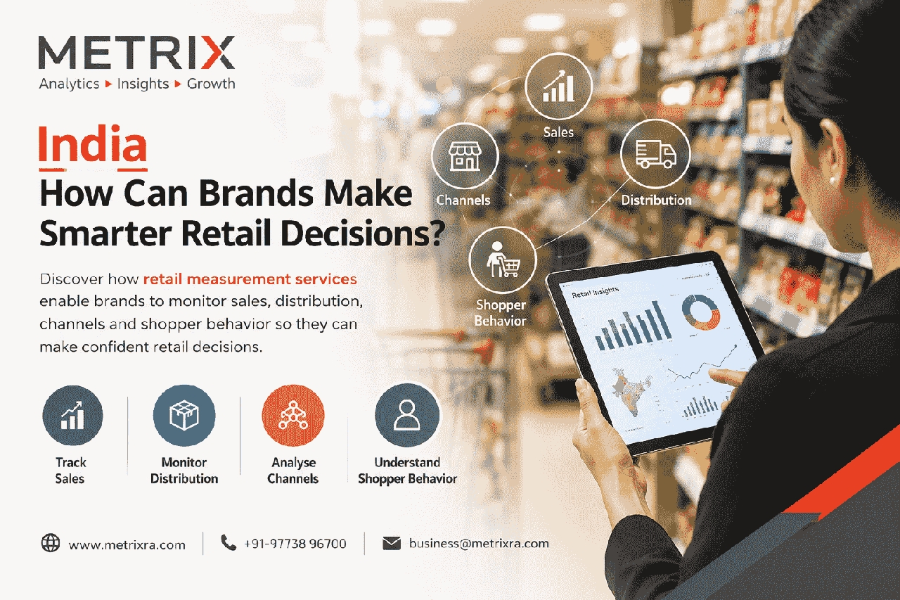 Retail Measurement Services in India: How Can Brands Make Smarter Retail Decisions - Noida