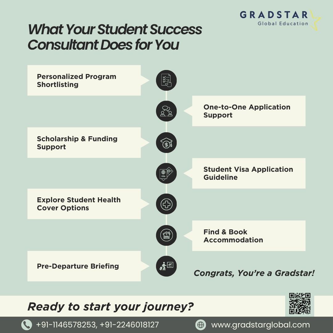 Your Gradstar Consultant: The Mentor Behind Your Overseas Success - Delhi
