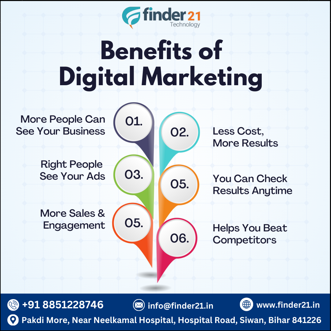 Complete Guide to Bulk SMS & WhatsApp Marketing in Dehradun - Dehradun