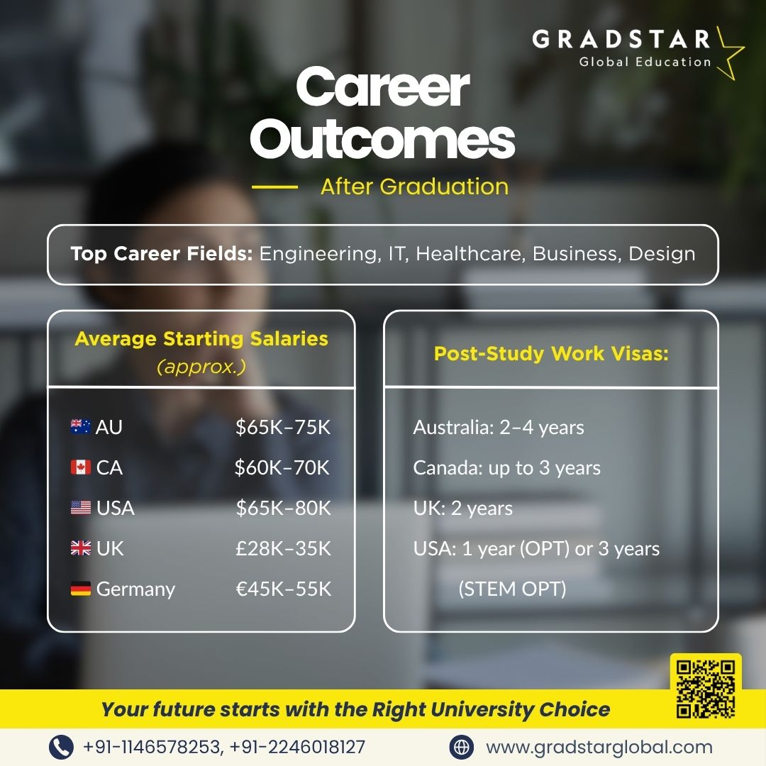 Mindset Shifts for Career Growth After Graduation - Delhi Mindset Shifts for Career Growth After Graduation - Delhi