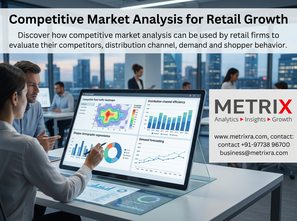 Competitive Market Analysis for Retail Growth - Noida