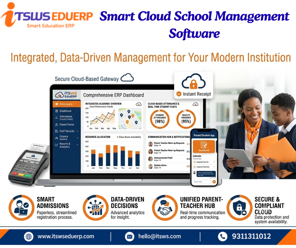 Smart Cloud Based School ERP Software- Itswseduerp - Noida