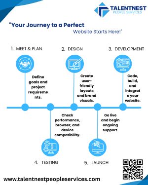 Mobile Development Services by Talentnest - Akola Mobile Development Services by Talentnest - Akola