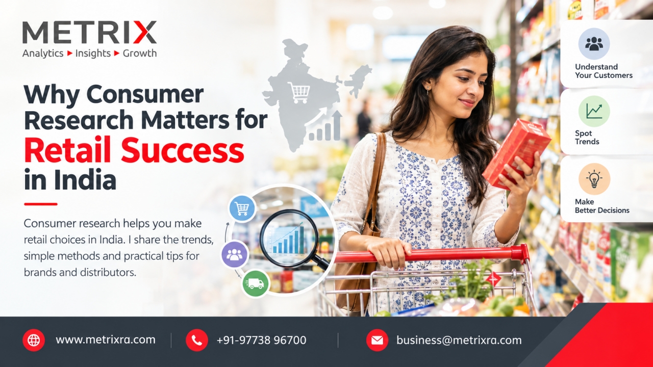 Why Consumer Research Matters for Retail Success in India - Noida