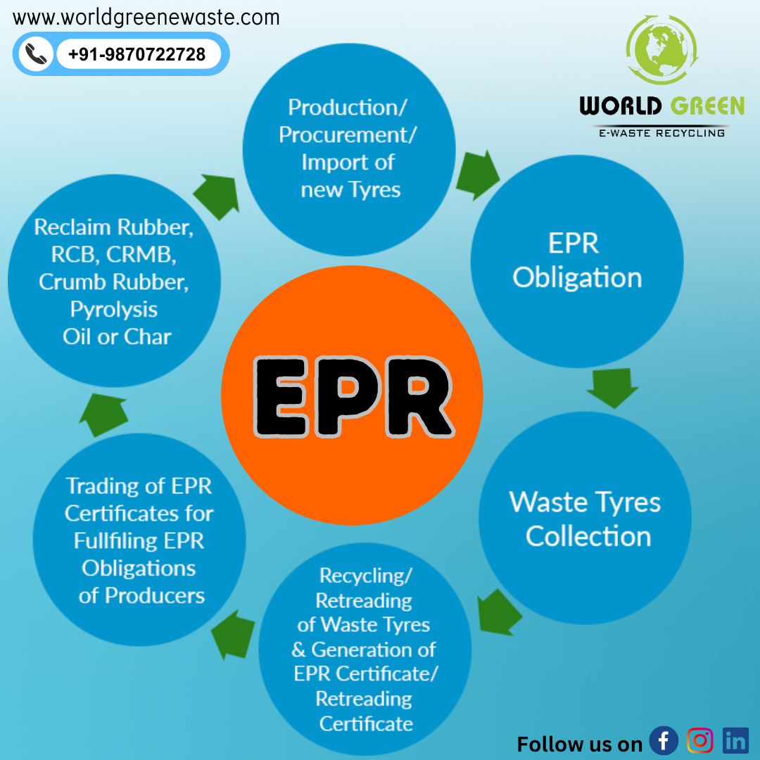  EPR for e waste - Noida