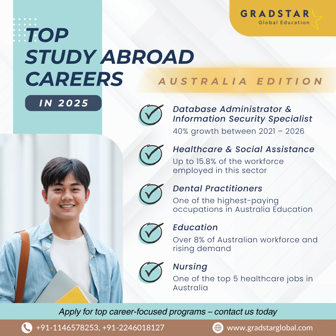 Build a Global Career: Best Study Abroad Courses for 2025 - Delhi
