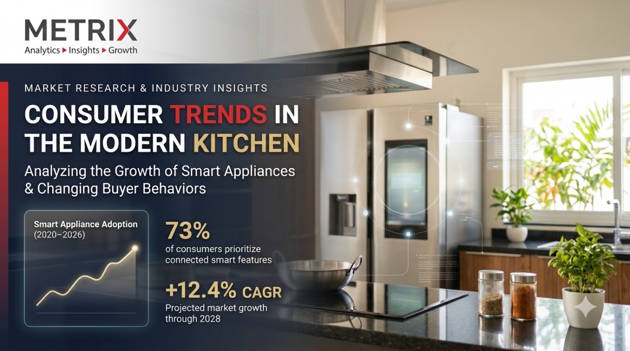 Kitchen Appliances Market India: Brands and Retailers to Keep an Eye On - Noida