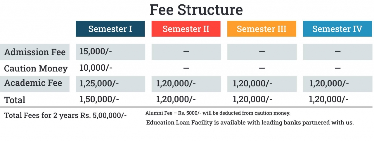 Transparent and Affordable PGDM Fees - Delhi