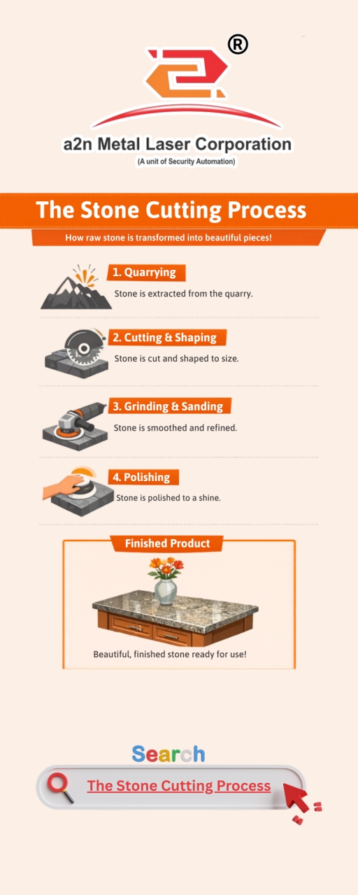 A2N Metal Laser Corporation - Noida