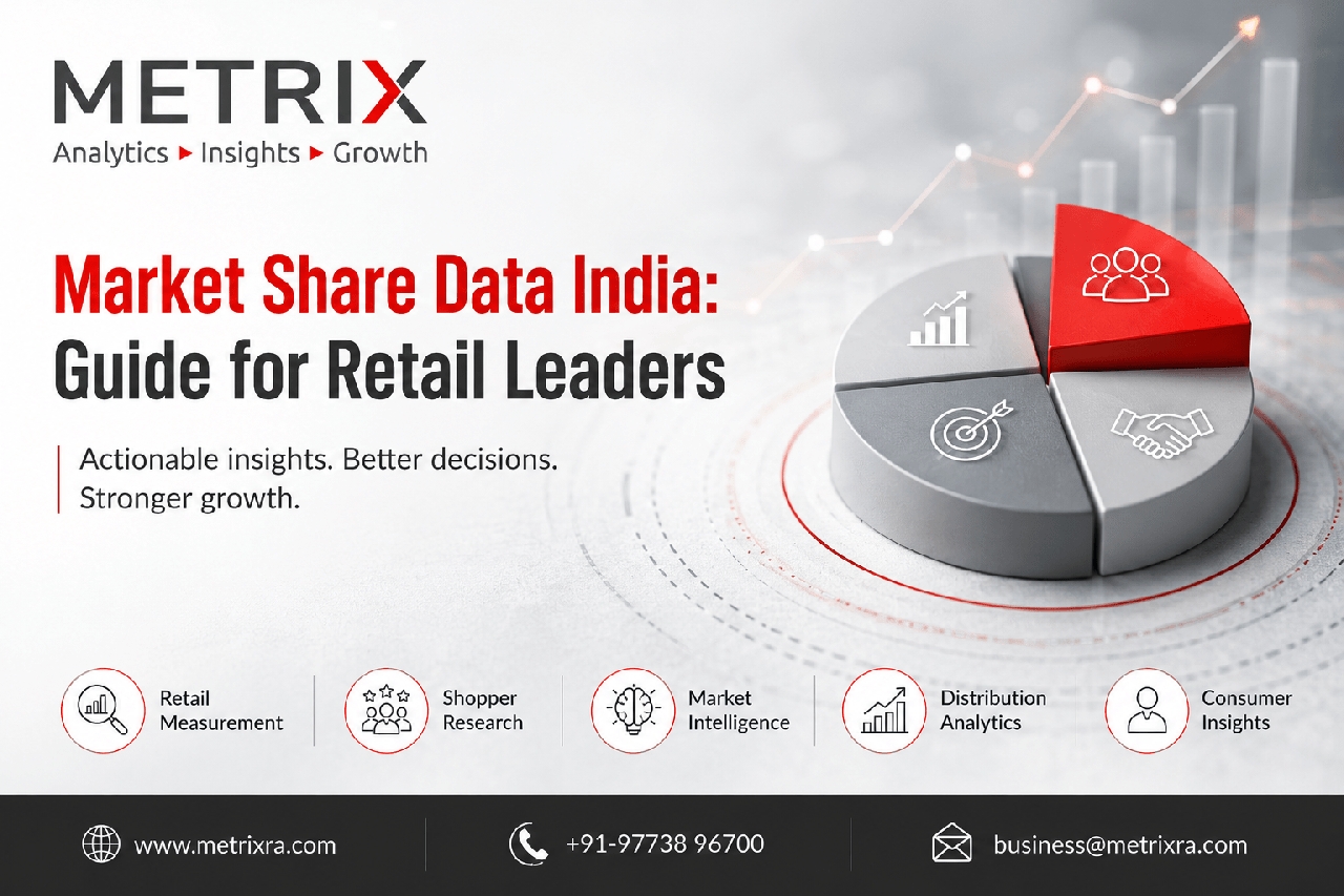 Market Share Data India: Guide for Retail Leaders - Noida