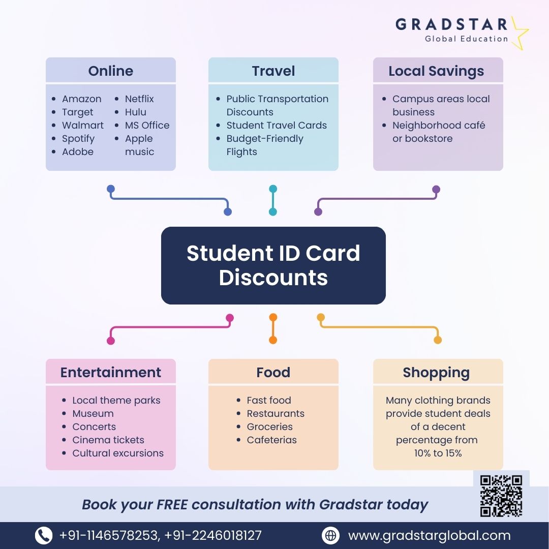 Eat Smart, Spend Less: Gradstar’s Guide to Student ID Savings - Delhi