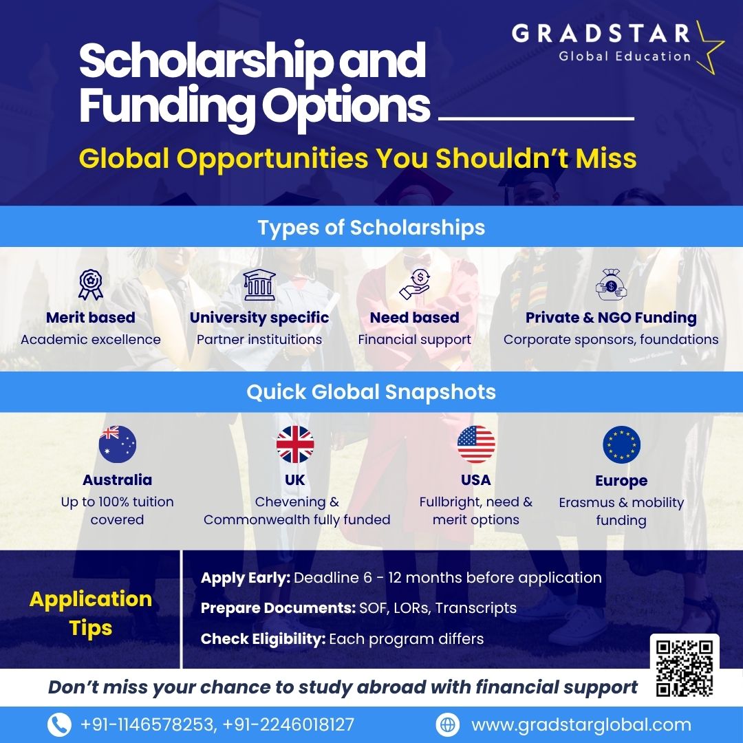 Study Abroad on a Budget With Scholarships: Funding Options Explained - Delhi