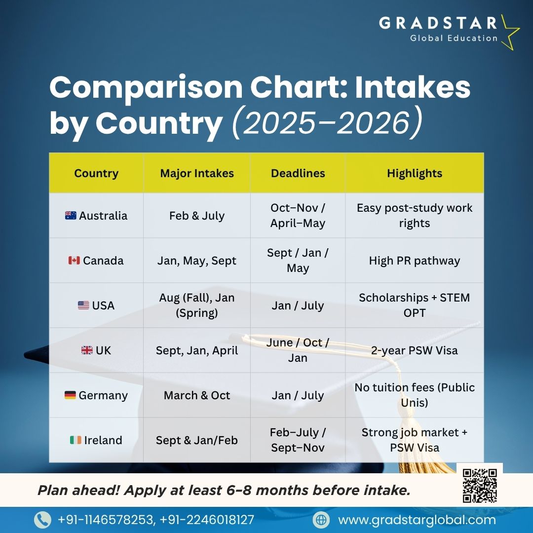 2025–26 Country Intake Comparison — Complete Title Pack - Delhi