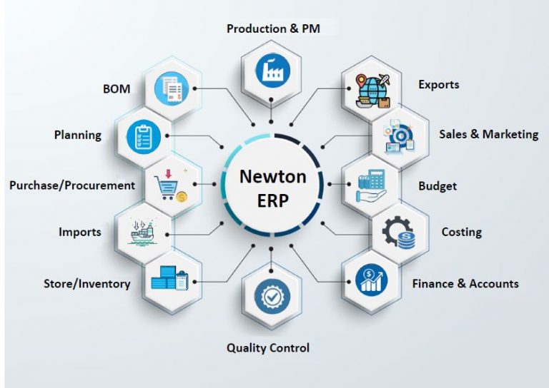 ERP Software For manufacturing industry - Noida