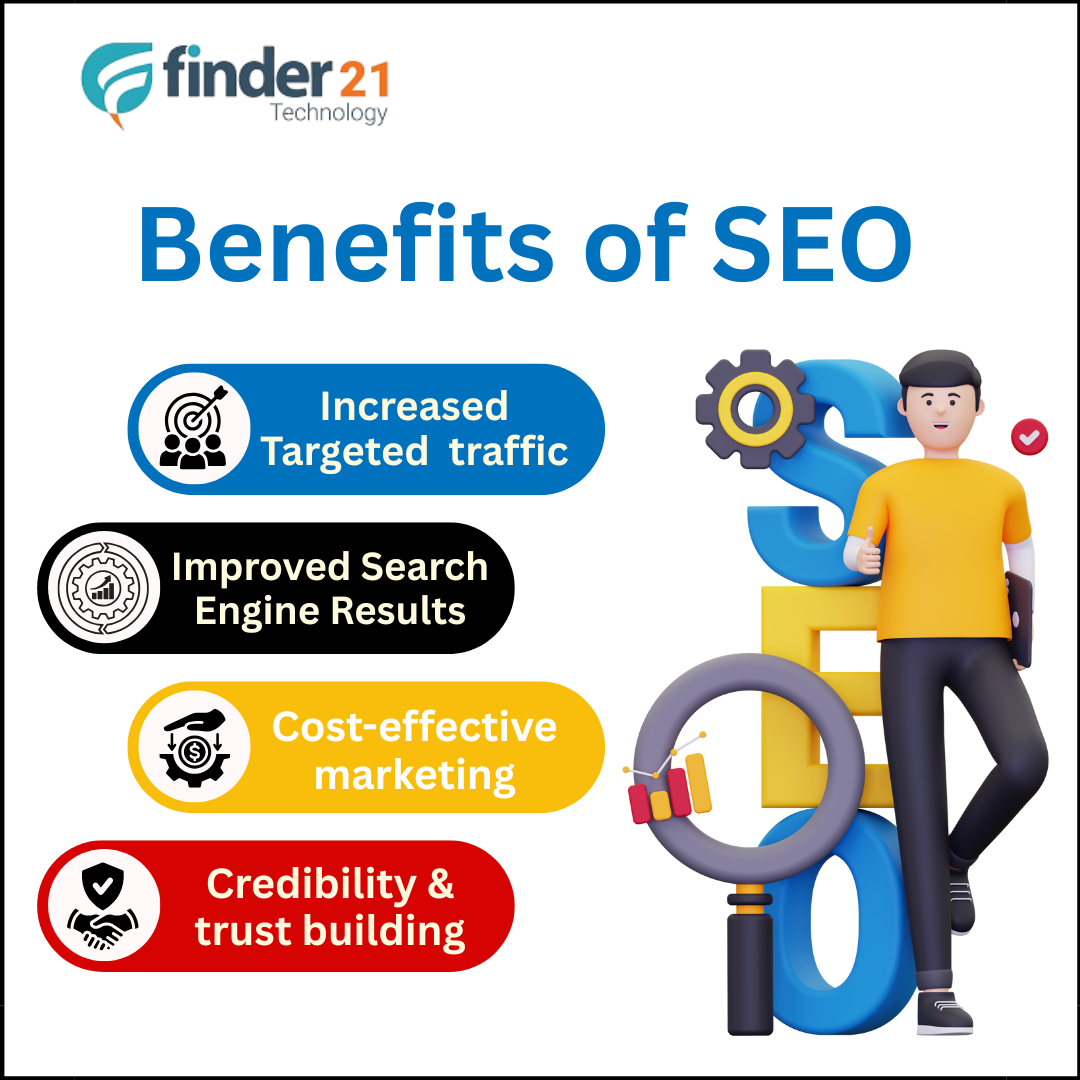 Grow Your Business with Expert SEO Services in Patna and Social Media Marketing Patna - Patna