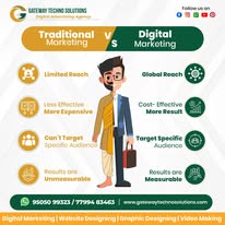 Best Online Marketing Services in Kurnool | Gateway Techno Solutions - Hyderabad
