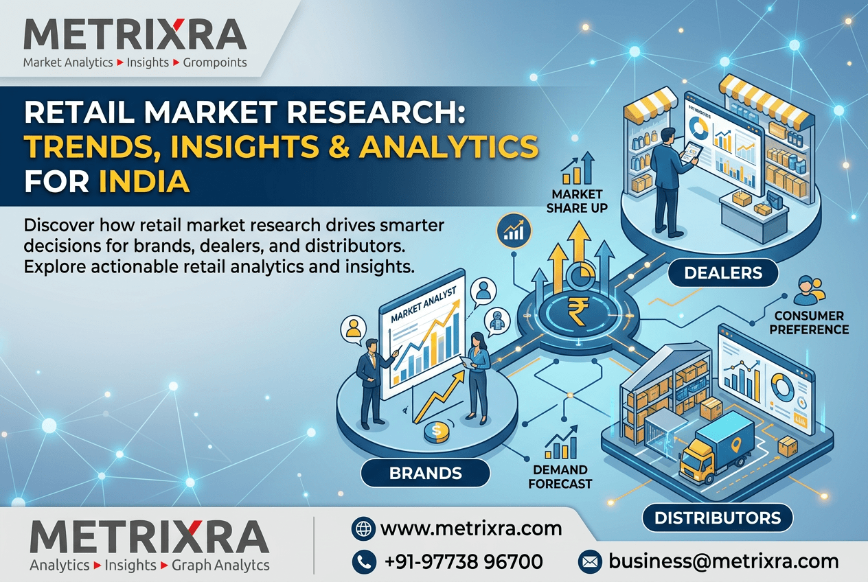 Retail Market Research: Trends, Insights & Analytics for India - Noida