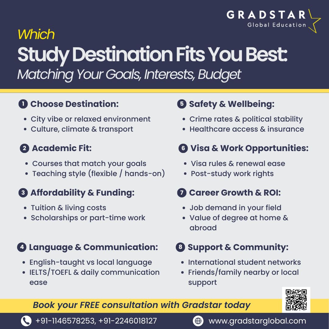 Affordable Study Destinations for Every Budget - Delhi