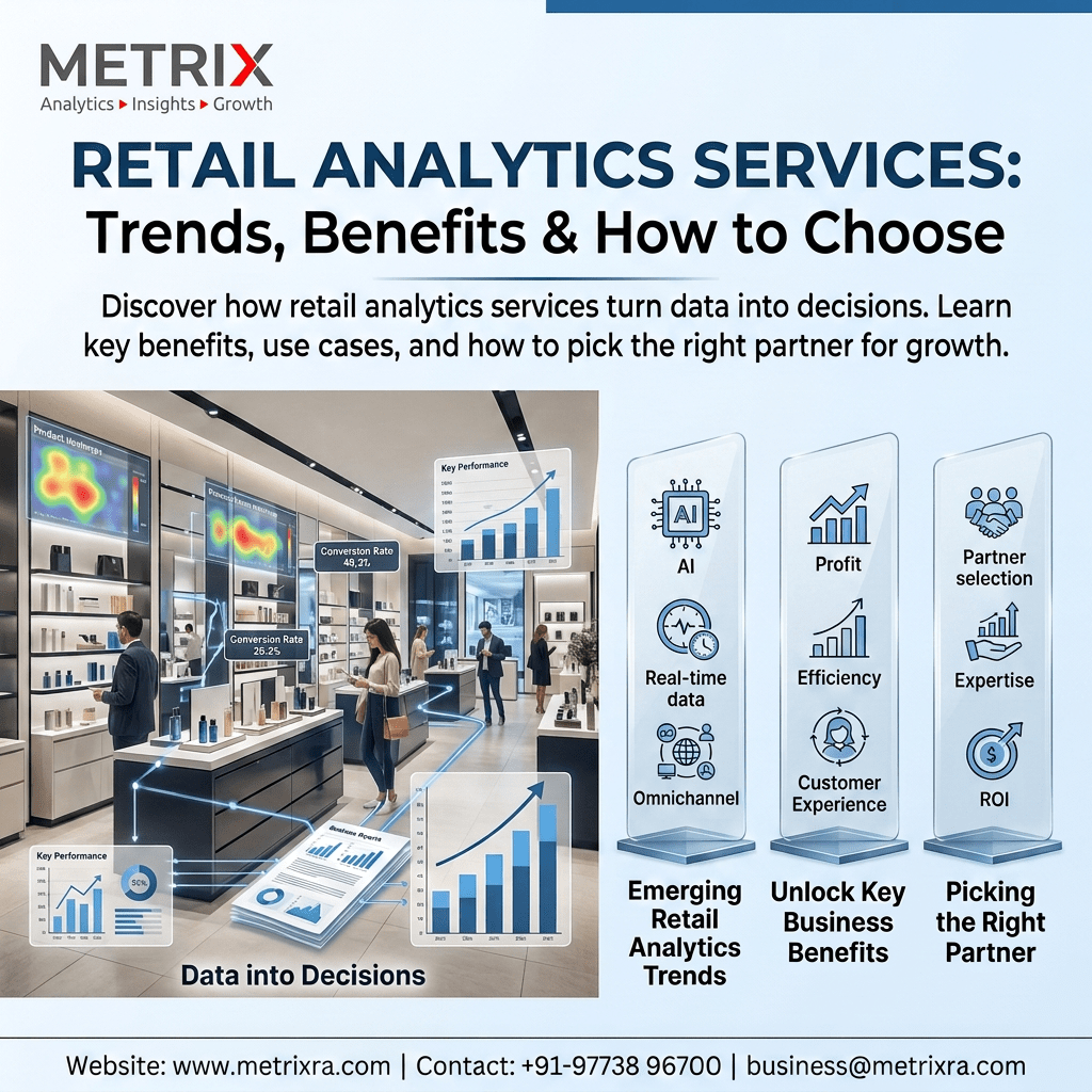 Retail Analytics Services: Trends, Benefits & How to Choose	 - Noida